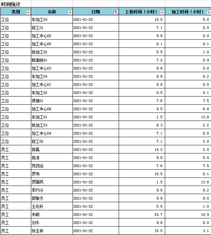 作业任务报表